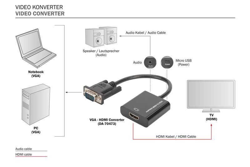 DIGITUS DA-70473 15cm VGA to HDMI Dönüştürücü