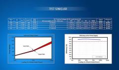 RAMPAGE 850W 80+Plus Gold RGB LED Tam Modüler Güç Kaynağı RGB-850
