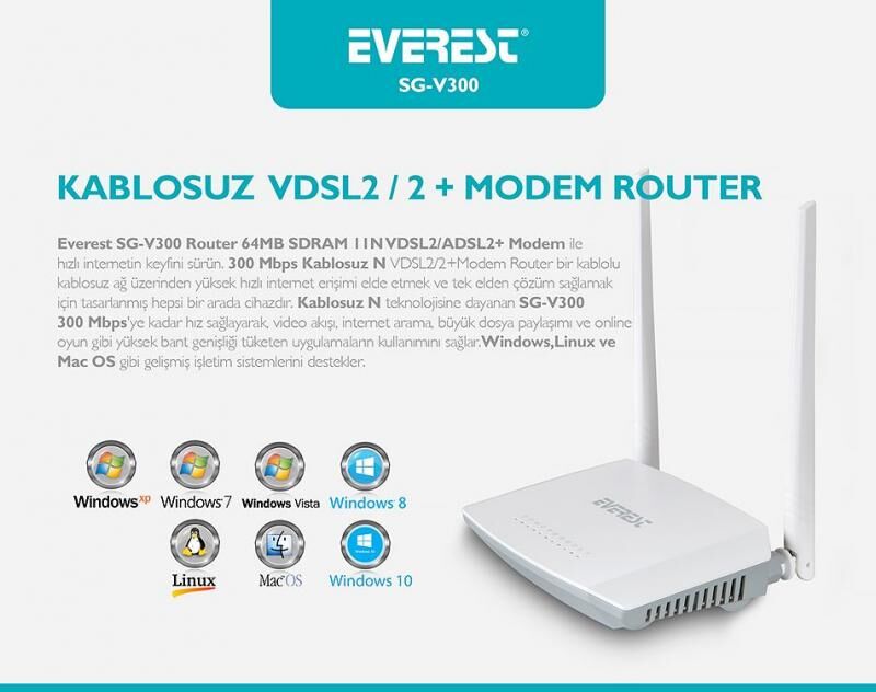 EVEREST 300Mbps 64MB SDRAM 11N VDSL2,ADSL2+ Router Modem SG-V300
