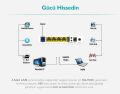 EVEREST 300Mbps 64MB SDRAM 11N VDSL2,ADSL2+ Router Modem SG-V300