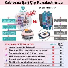 NILLKIN 6902048152304 Magic Disc4 10W Kırmızı Hızlı Şarj