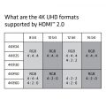 CLUB3D CAC-1311 1mt Yüksek Hızlı HDMI 2.0 Kablo
