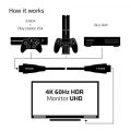 CLUB3D CAC-1311 1mt Yüksek Hızlı HDMI 2.0 Kablo