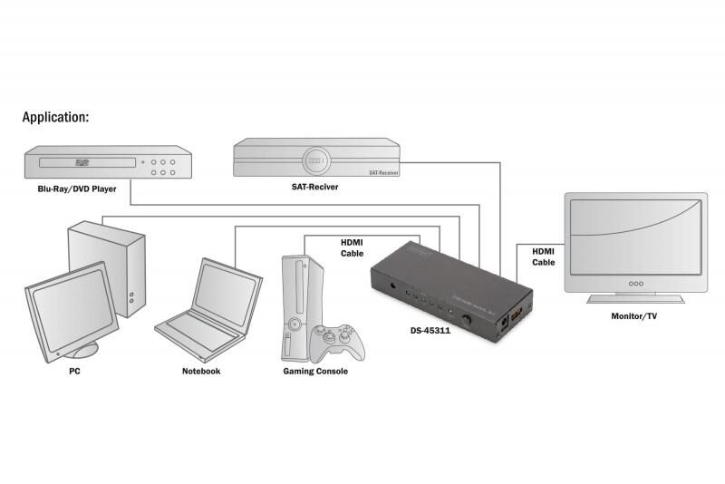 DIGITUS DS-45311 4K 5*1 Hdmi 2.0 Switch