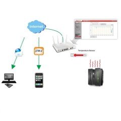 Draytek Vigor 2862ac VDSL2  ADSL2 Dual-WA Firewal