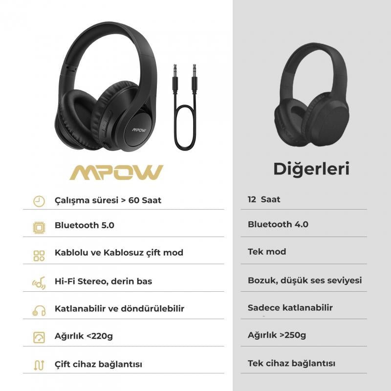MPOW MPBH451BB 059 Kafaüstü Bluetooth Kulaklık