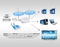 EVEREST 300Mbps Kablosuz-N WPS+ WISP+WDS Repeater,AP,Kablosuz Router EWR-301