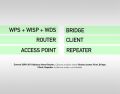 EVEREST 300Mbps Kablosuz-N WPS+ WISP+WDS Repeater,AP,Kablosuz Router EWR-301